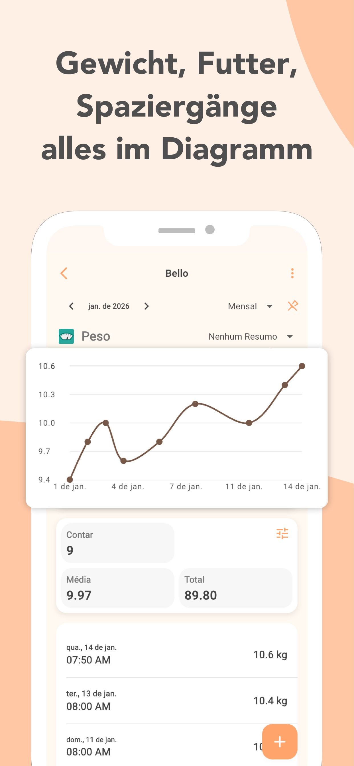Gewichtstrend-Diagramm eines Hundes in PetnotePlus mit Monatsansicht und Vergleichsmodus