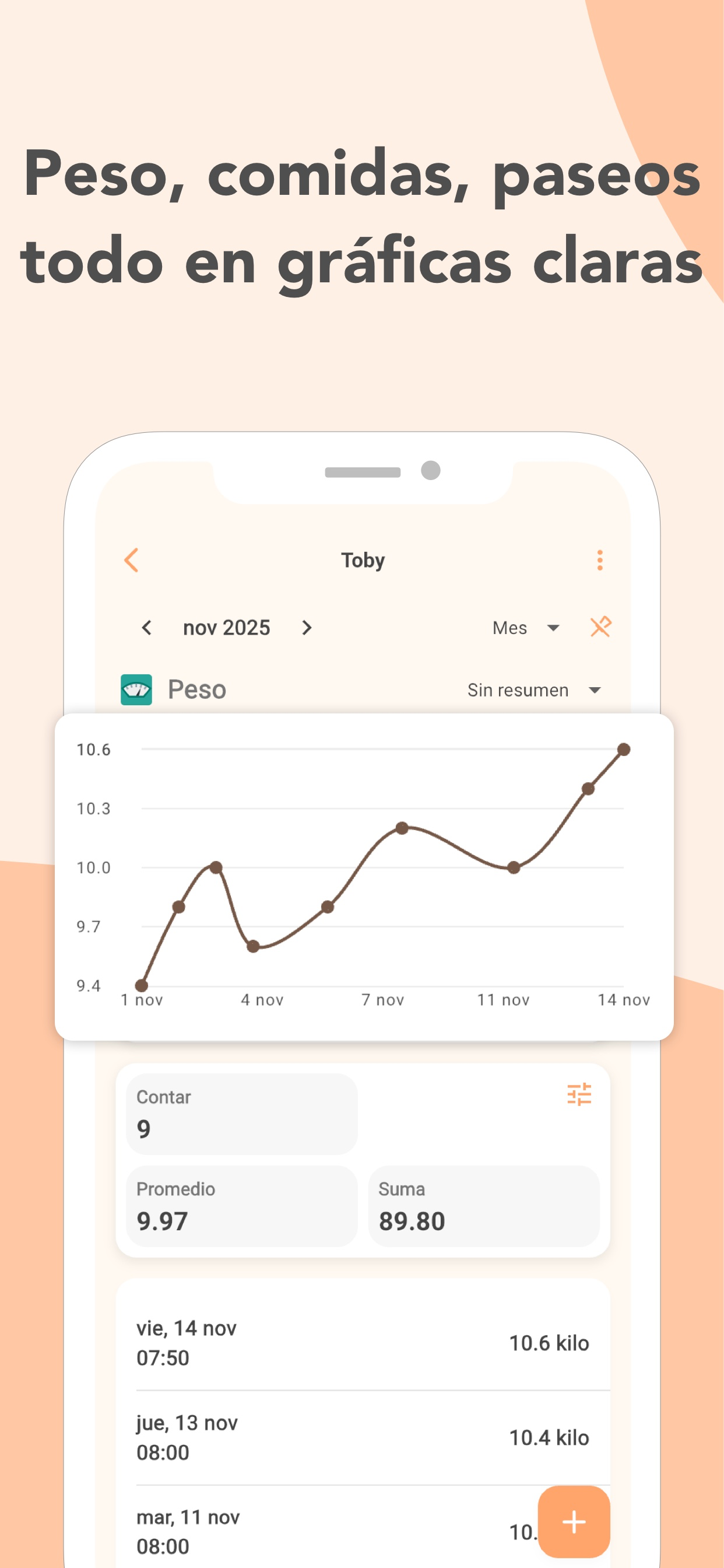 Gráfico de crecimiento de PetnotePlus que muestra el peso de un gatito subiendo mes a mes con una vista mensual