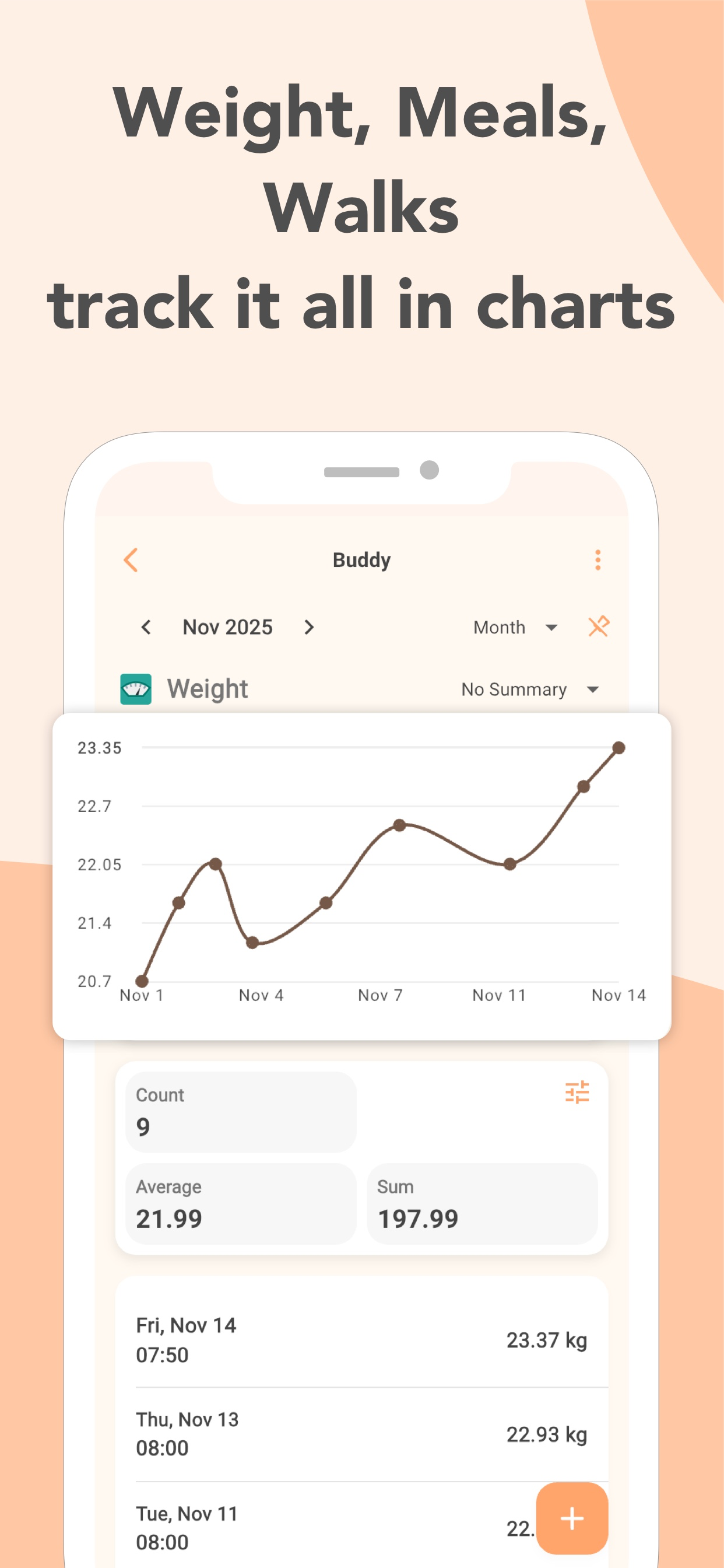 Grafik tren berat badan anjing di PetnotePlus dengan tampilan bulanan dan mode perbandingan
