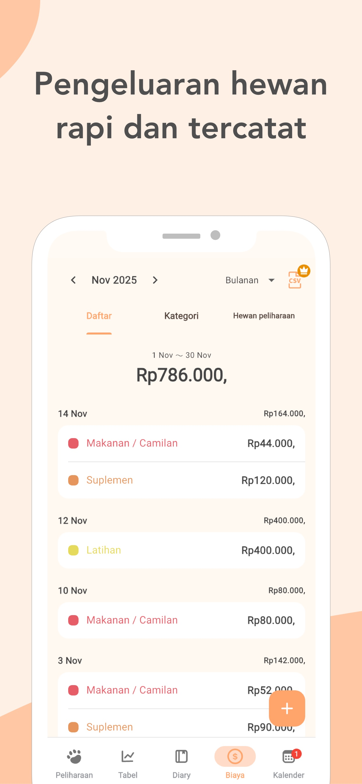 Pelacak pengeluaran hewan menampilkan pengeluaran per kategori dan per hewan dengan diagram lingkaran