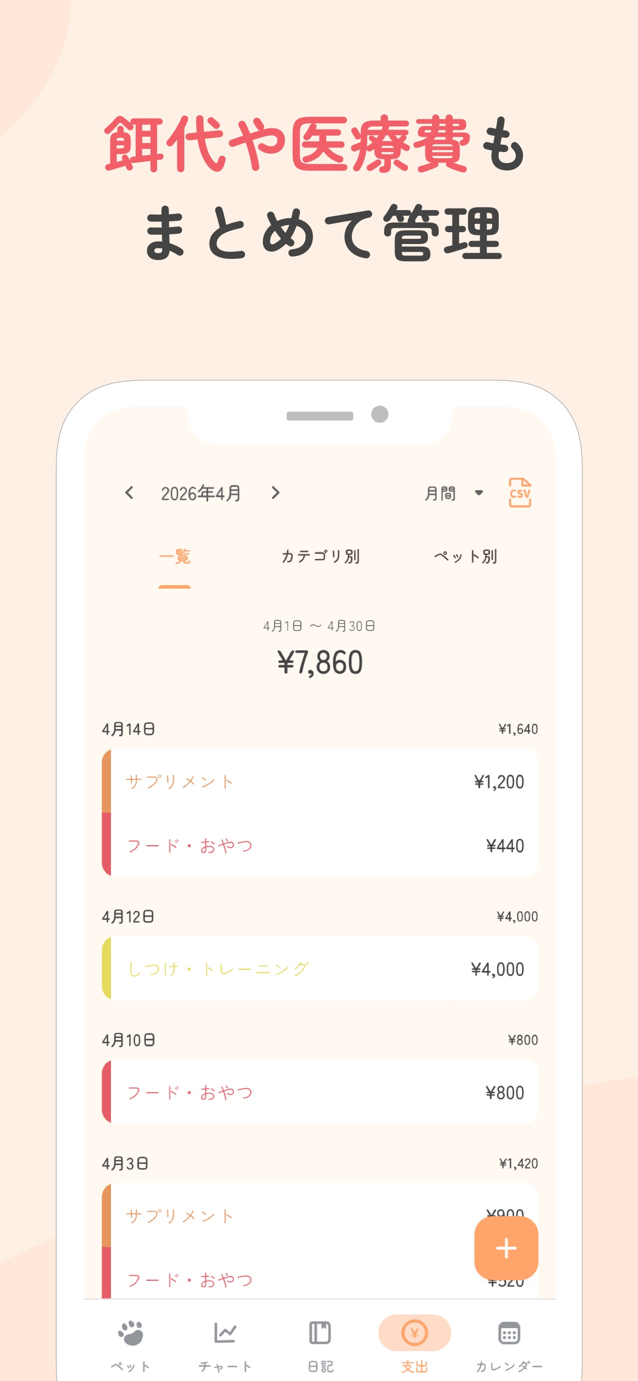 ペットの費用管理。カテゴリ別・ペット別の支出と円グラフ