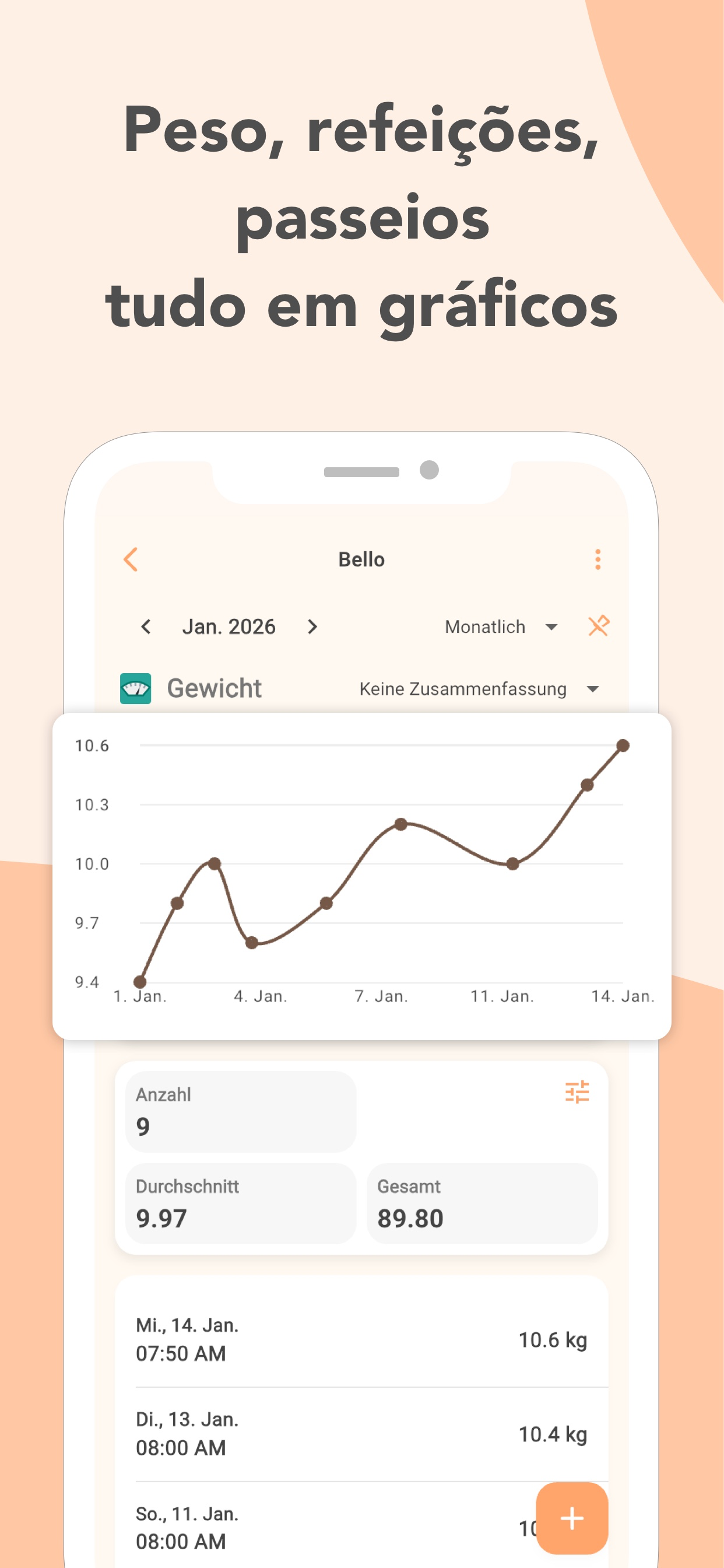 Gráfico de crescimento do PetnotePlus mostrando o peso de um filhote de gato subindo mês a mês com visão mensal