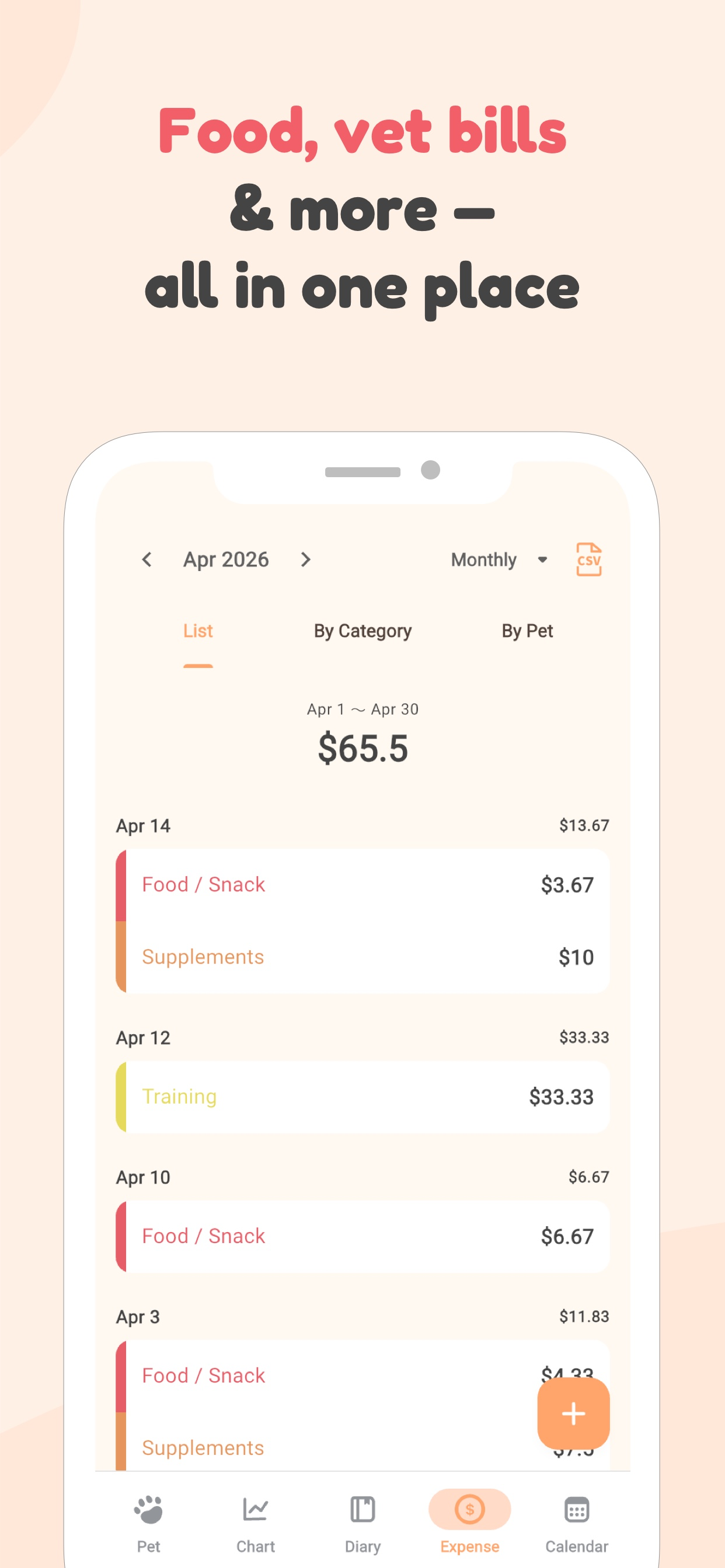 Pet expense tracker showing spending by category and by pet with a pie chart