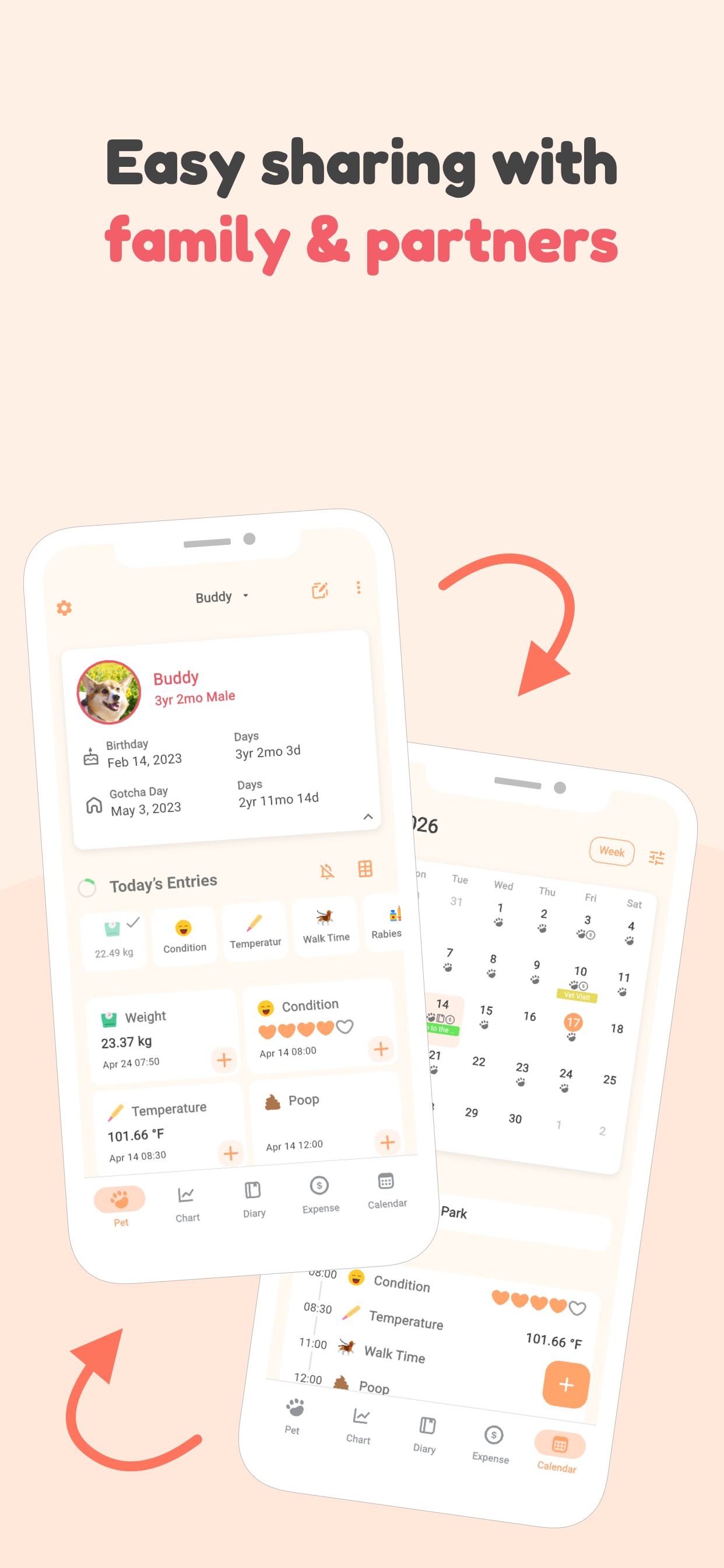Sharing pet care data between two devices with family and partners