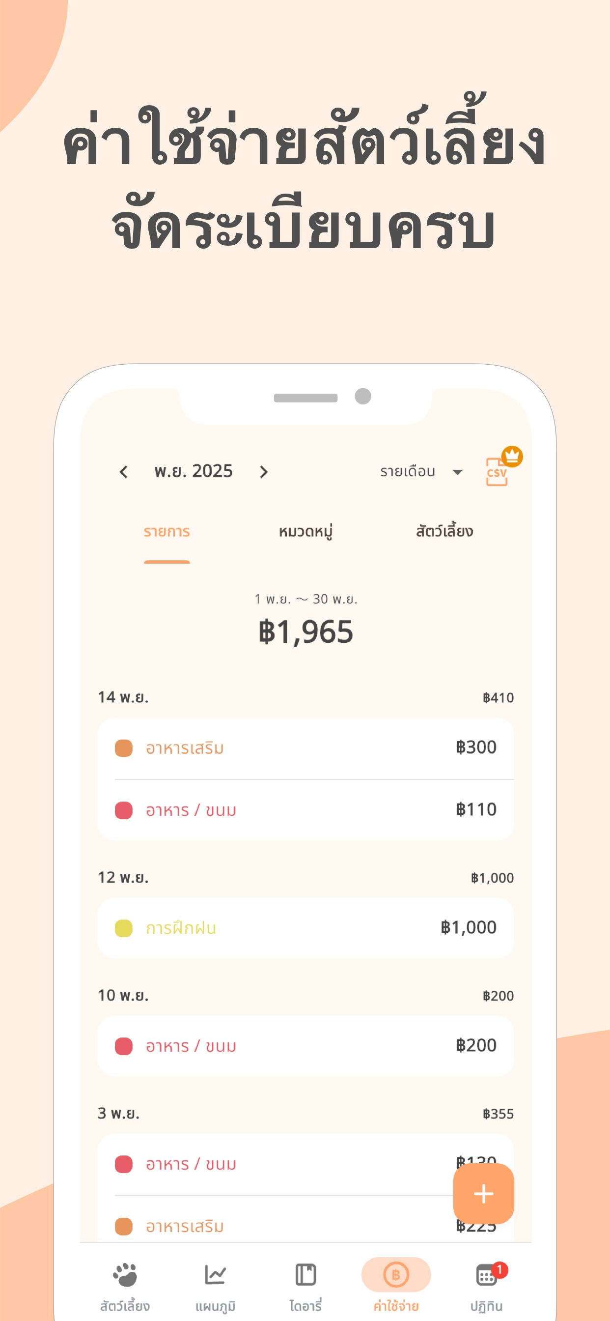 ตัวติดตามค่าใช้จ่ายสัตว์เลี้ยง แสดงการใช้จ่ายตามหมวดหมู่และตามสัตว์แต่ละตัวด้วยกราฟวงกลม