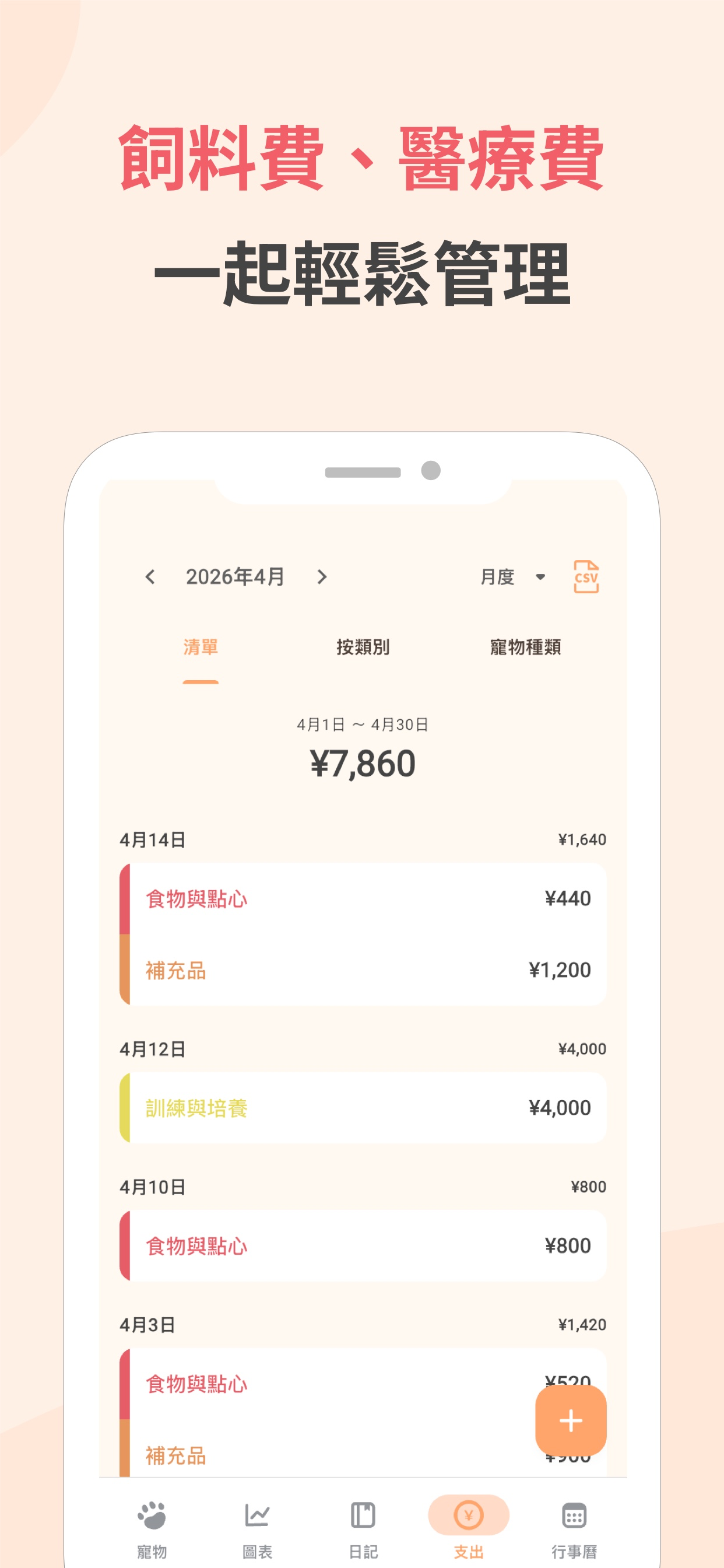 寵物支出記錄，以圓餅圖依類別與寵物顯示花費